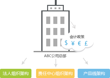 說明:http://www.ik3cloud.com/Images/fin-dyncext.png