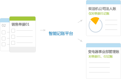 說明:http://www.ik3cloud.com/Images/fin-smart.png
