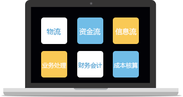 說明:http://www.ik3cloud.com/Images/scm-function.png